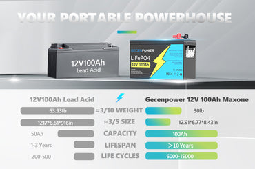 Lithium Batteries vs AGM batteries: What is the advantage of lithium over AGM batteries?